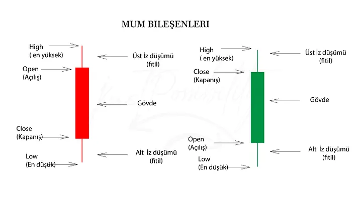Trend Nedir?