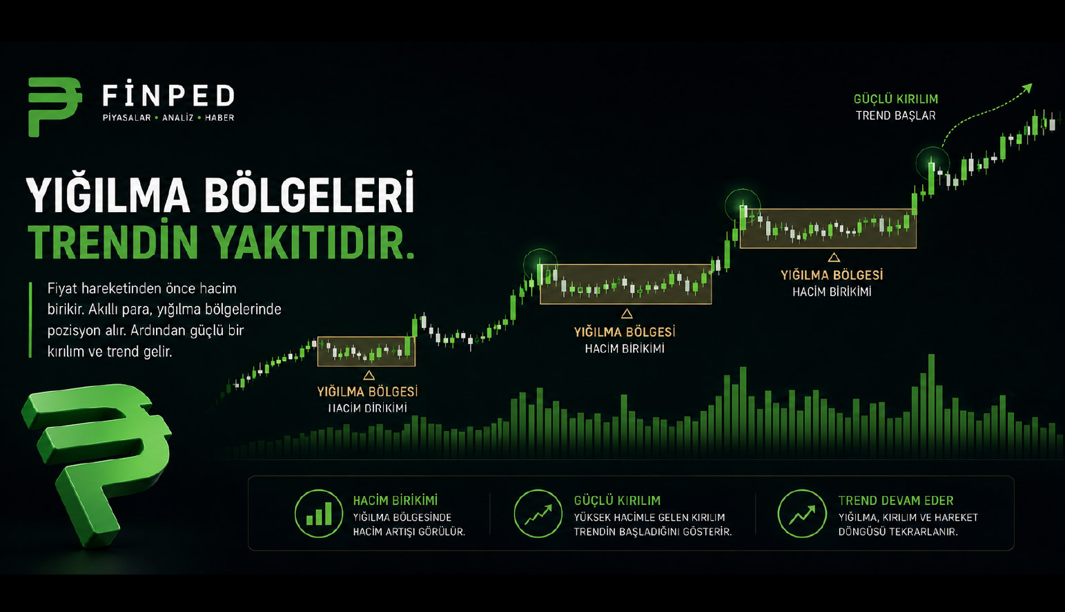 Yığılma Bölgesi