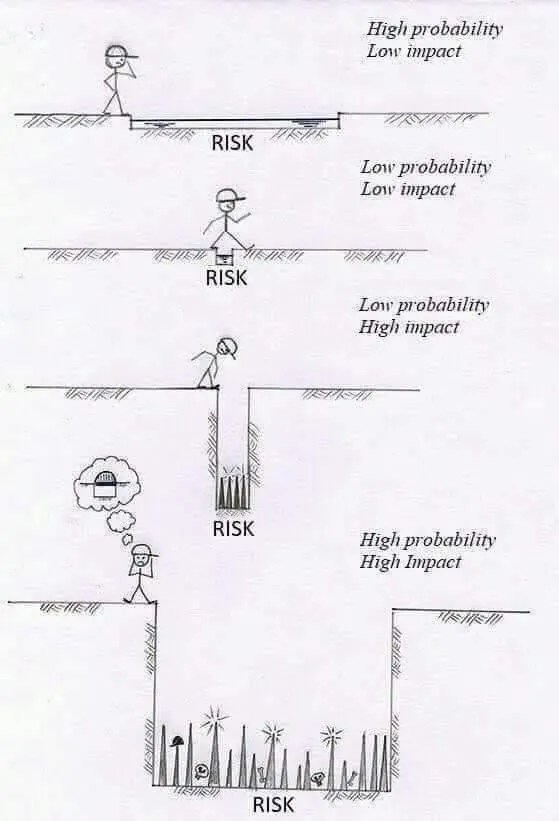 Risk faktörü